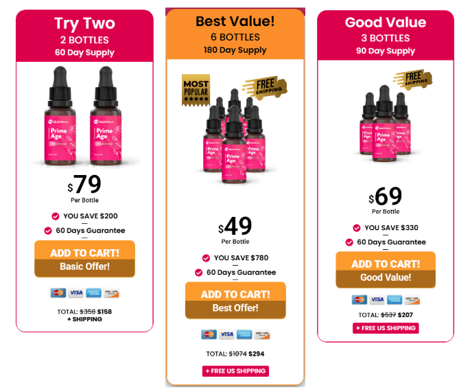 Prime Age Pricing